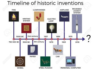 Procedures for examination and registration of inventions