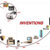Patents- Basic Concepts